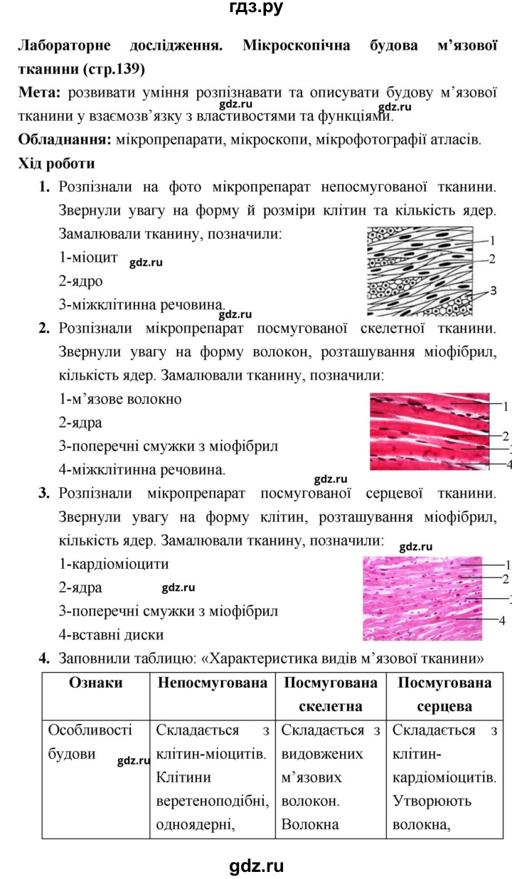 ГДЗ по биологии 8 класс Соболь   лабораторная работа. страница - 139, Решебник