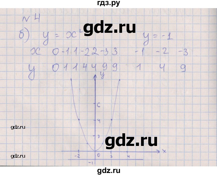 ГДЗ по алгебре 7 класс Ключникова рабочая тетрадь  параграф 38 - 4, Решебник
