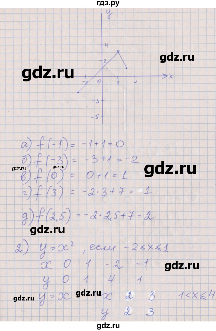ГДЗ по алгебре 7 класс Ключникова рабочая тетрадь  параграф 39 - 5, Решебник