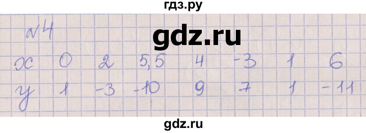 ГДЗ по алгебре 7 класс Ключникова рабочая тетрадь  параграф 7 - 4, Решебник