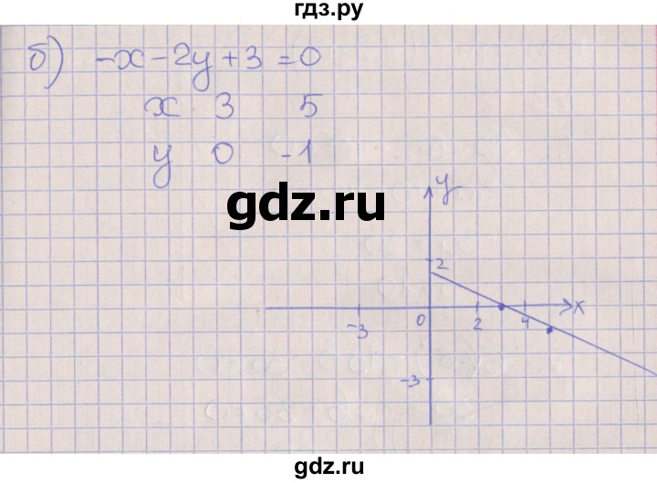 ГДЗ по алгебре 7 класс Ключникова рабочая тетрадь  параграф 7 - 7, Решебник