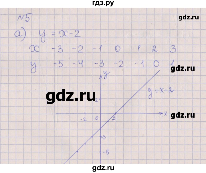 ГДЗ по алгебре 7 класс Ключникова рабочая тетрадь  параграф 8 - 5, Решебник
