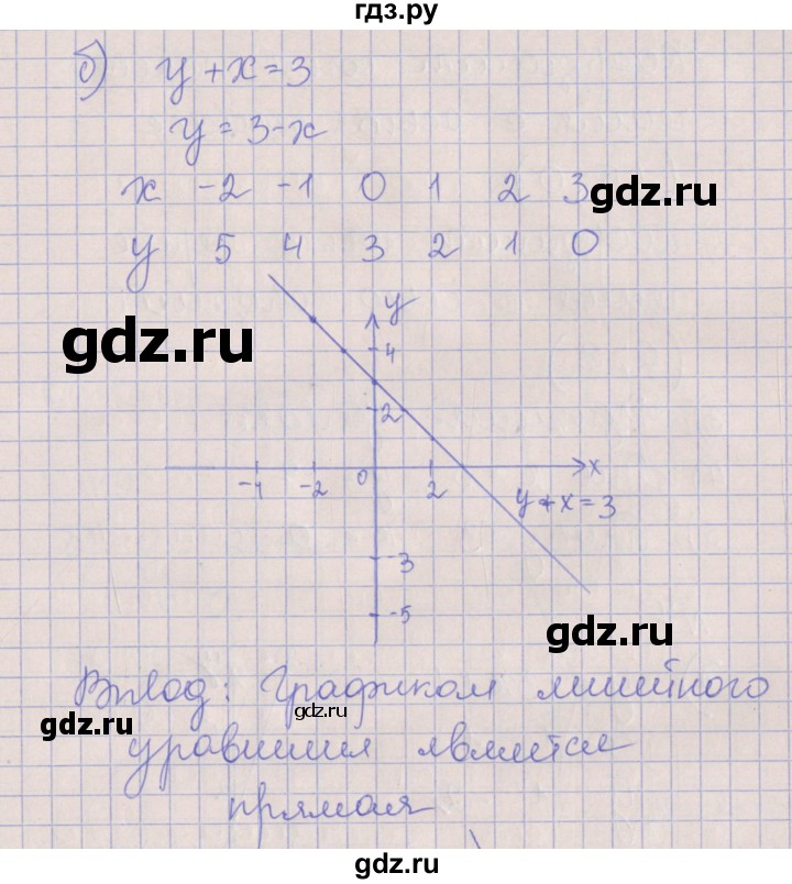 ГДЗ по алгебре 7 класс Ключникова рабочая тетрадь  параграф 8 - 5, Решебник