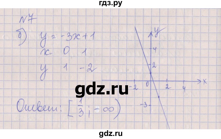 ГДЗ по алгебре 7 класс Ключникова рабочая тетрадь  параграф 8 - 7, Решебник
