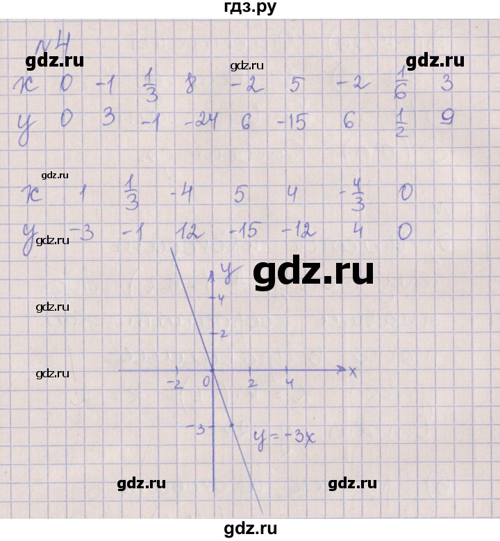 ГДЗ по алгебре 7 класс Ключникова рабочая тетрадь  параграф 9 - 4, Решебник