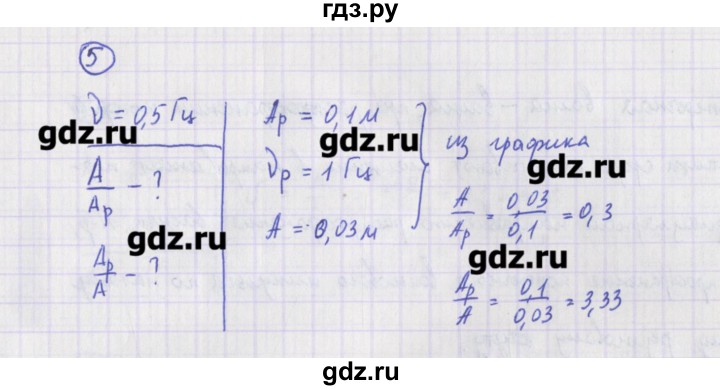 ГДЗ по физике 10‐11 класс Громцева сборник задач  глава 4 / параграф 5 - 5, Решебник