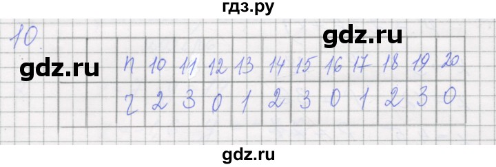 ГДЗ по алгебре 7 класс Миндюк рабочая тетрадь  параграф 11 - 10, Решебник