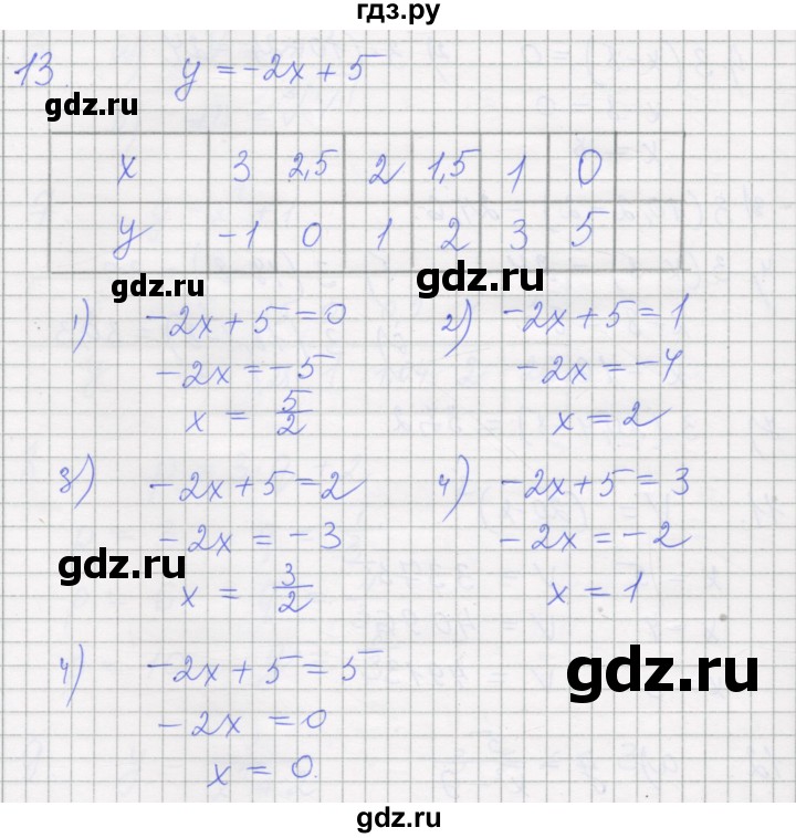 ГДЗ по алгебре 7 класс Миндюк рабочая тетрадь  параграф 12 - 13, Решебник
