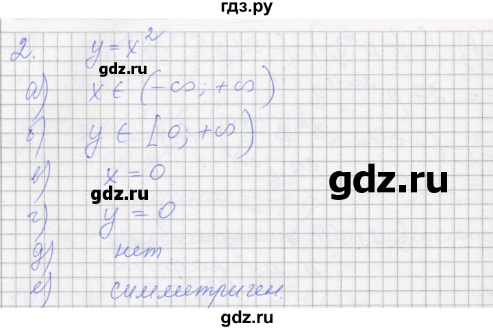 ГДЗ по алгебре 7 класс Миндюк рабочая тетрадь  параграф 21 - 2, Решебник