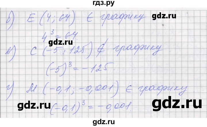 ГДЗ по алгебре 7 класс Миндюк рабочая тетрадь  параграф 21 - 8, Решебник