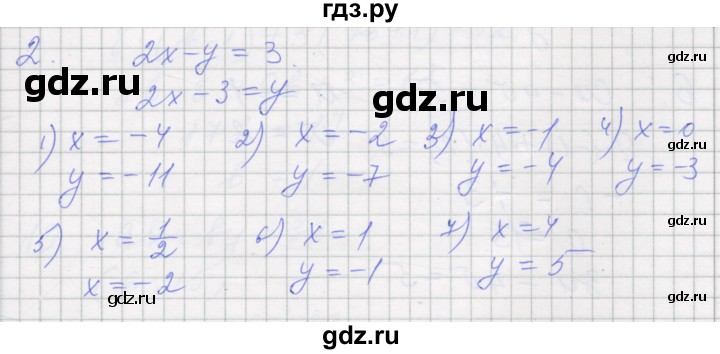ГДЗ по алгебре 7 класс Миндюк рабочая тетрадь  параграф 35 - 2, Решебник