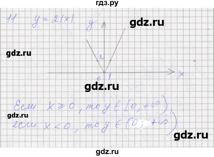 ГДЗ по алгебре 7 класс Миндюк рабочая тетрадь  параграф 36 - 11, Решебник