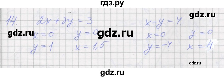 ГДЗ по алгебре 7 класс Миндюк рабочая тетрадь  параграф 36 - 14, Решебник