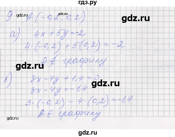 ГДЗ по алгебре 7 класс Миндюк рабочая тетрадь  параграф 36 - 9, Решебник