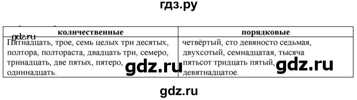 ГДЗ по русскому языку 11 класс Гусарова  Базовый и углубленный уровень упражнение - 142, Решебник к учебнику 2022