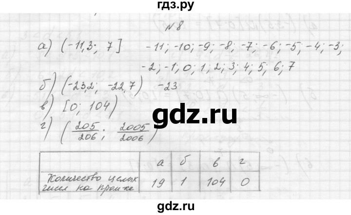 ГДЗ по алгебре 8 класс Звавич дидактические материалы  самостоятельная работа. вариант 1 / С-27 - 8, Решебник №1