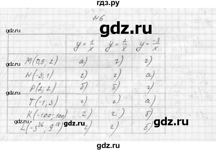 ГДЗ по алгебре 8 класс Звавич дидактические материалы  самостоятельная работа. вариант 1 / С-8 - 6, Решебник №1