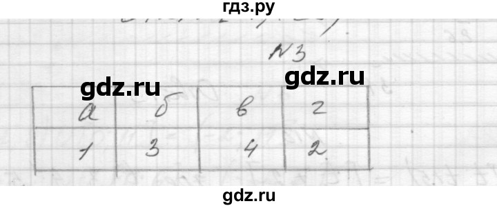 ГДЗ по алгебре 8 класс Звавич дидактические материалы  самостоятельная работа. вариант 2 / С-28 - 3, Решебник №1