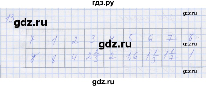 ГДЗ по алгебре 8 класс Миндюк рабочая тетрадь  параграф 14 - 13, Решебник №1