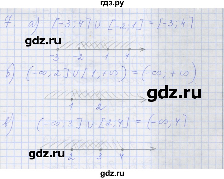 ГДЗ по алгебре 8 класс Миндюк рабочая тетрадь  параграф 30 - 7, Решебник №1