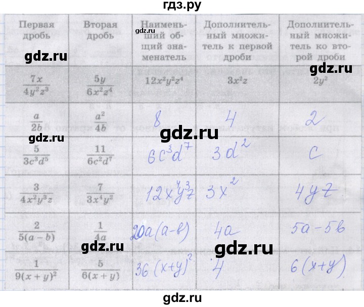 ГДЗ по алгебре 8 класс Миндюк рабочая тетрадь  параграф 4 - 1, Решебник №1
