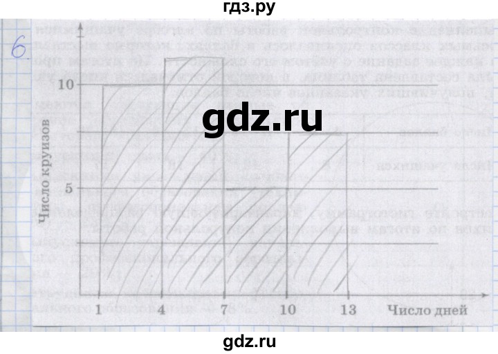 ГДЗ по алгебре 8 класс Миндюк рабочая тетрадь  параграф 37 - 6, Решебник №1