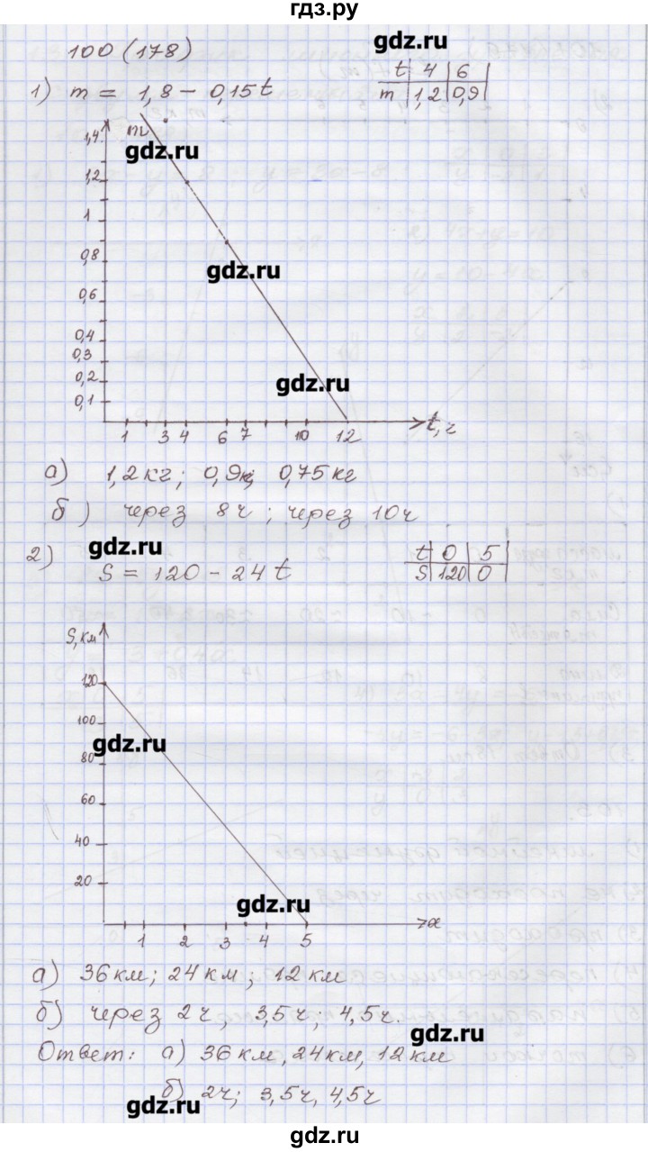 ГДЗ по алгебре 7 класс Муравин рабочая тетрадь  задание - 100, Решебник