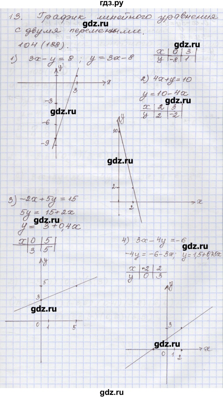ГДЗ по алгебре 7 класс Муравин рабочая тетрадь  задание - 104, Решебник