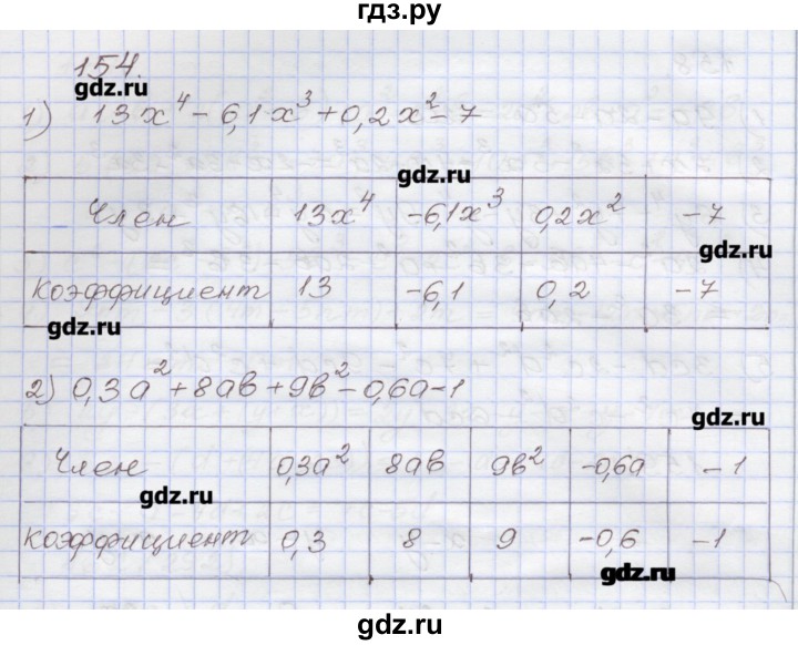 ГДЗ по алгебре 7 класс Муравин рабочая тетрадь  задание - 154, Решебник