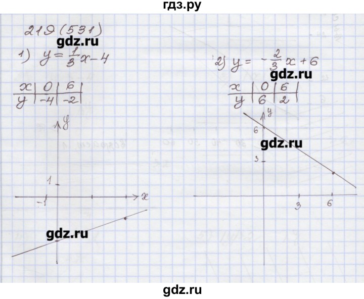 ГДЗ по алгебре 7 класс Муравин рабочая тетрадь  задание - 219, Решебник