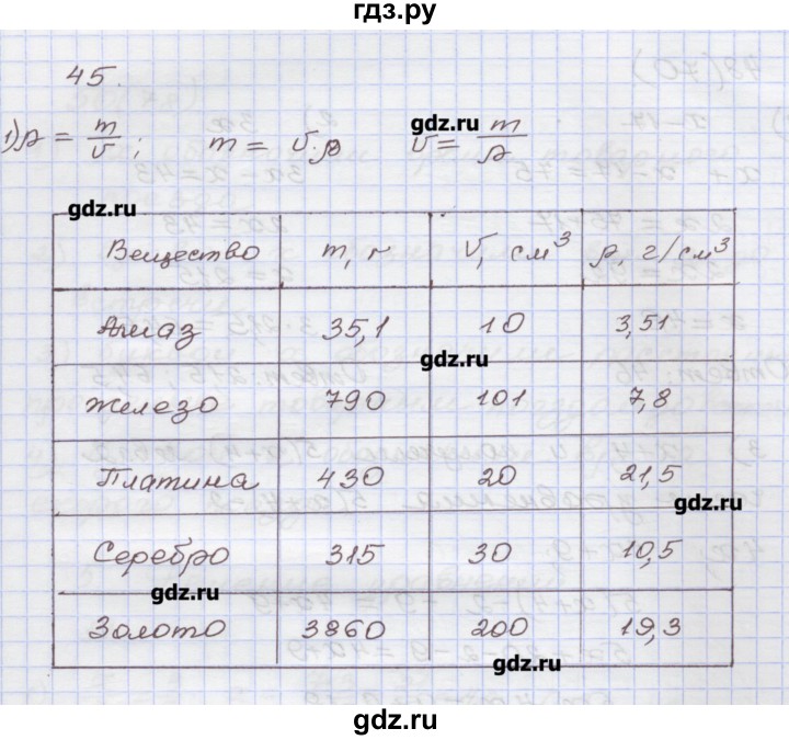 ГДЗ по алгебре 7 класс Муравин рабочая тетрадь  задание - 45, Решебник