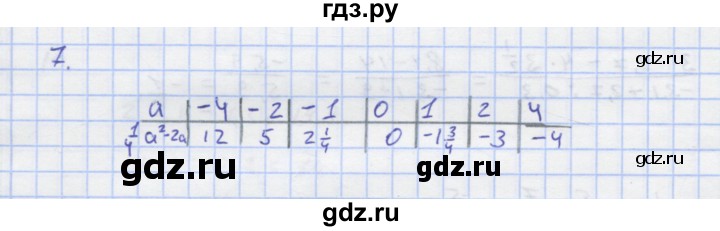ГДЗ по алгебре 7 класс Колягин рабочая тетрадь  параграф 2 - 7, Решебник