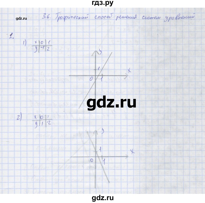 ГДЗ по алгебре 7 класс Колягин рабочая тетрадь  параграф 36 - 1, Решебник