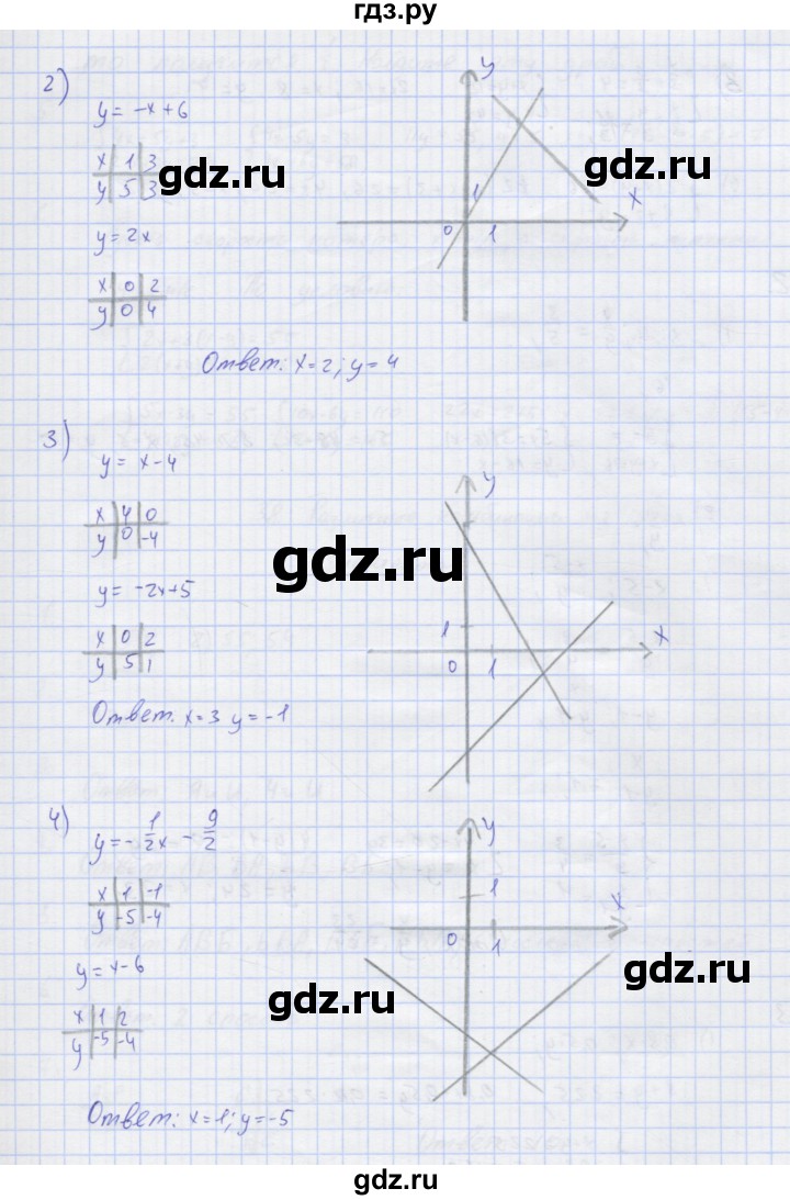 ГДЗ по алгебре 7 класс Колягин рабочая тетрадь  параграф 36 - 16, Решебник