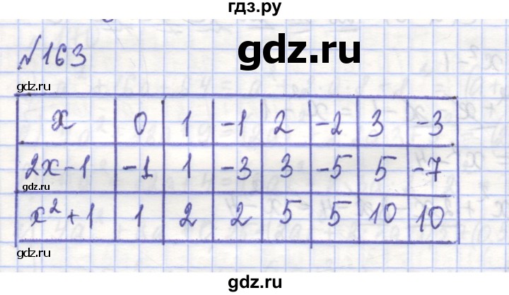 ГДЗ по алгебре 7 класс Потапов рабочая тетрадь (Никольский) задание - 163, Решебник