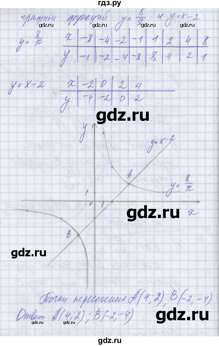 ГДЗ по алгебре 8 класс Мерзляк рабочая тетрадь  часть 1. страница - 87, Решебник №1