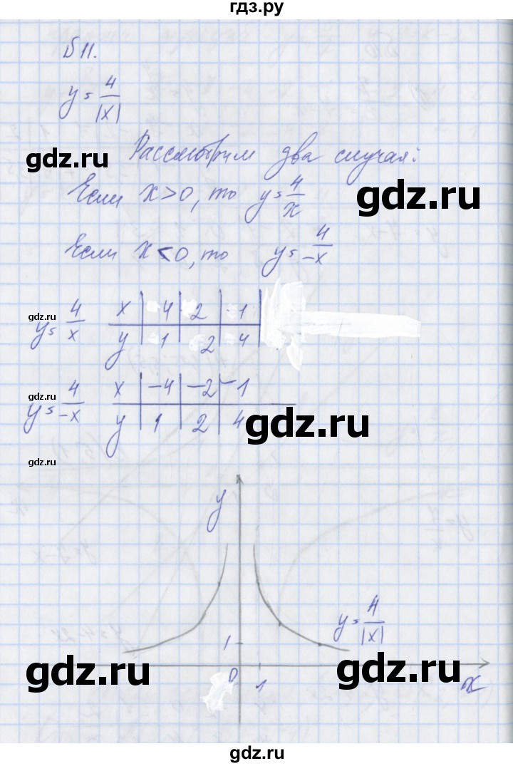 ГДЗ по алгебре 8 класс Мерзляк рабочая тетрадь  часть 1. страница - 88, Решебник №1