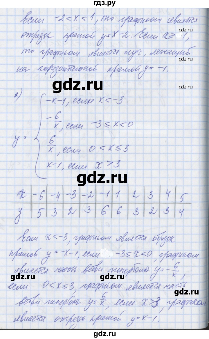 ГДЗ по алгебре 8 класс Мерзляк рабочая тетрадь  часть 1. страница - 89, Решебник №1