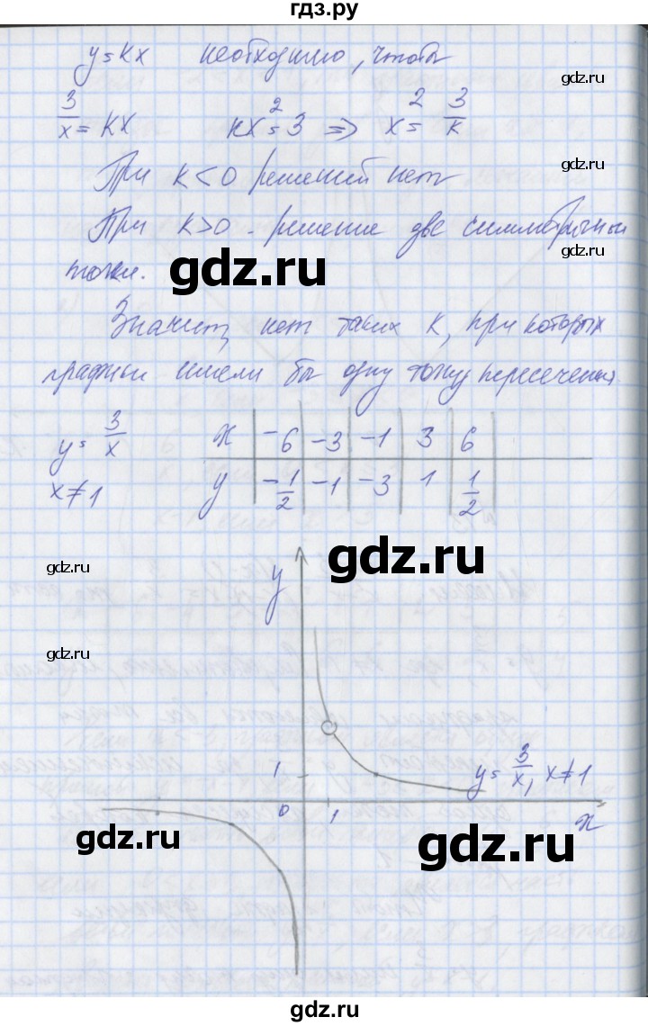 ГДЗ по алгебре 8 класс Мерзляк рабочая тетрадь  часть 1. страница - 90, Решебник №1