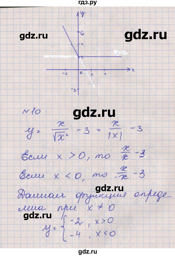 ГДЗ по алгебре 8 класс Мерзляк рабочая тетрадь  часть 2. страница - 32, Решебник №1