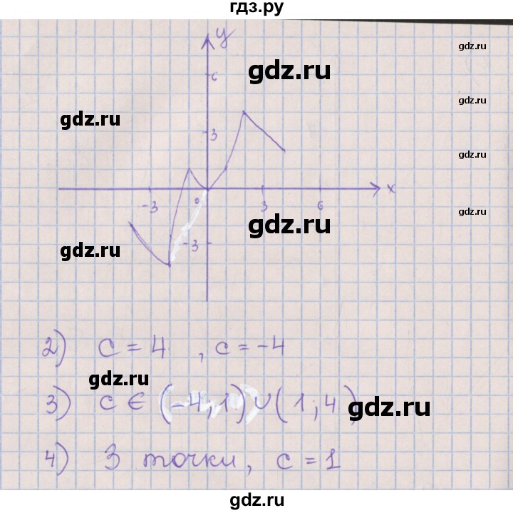 ГДЗ по алгебре 8 класс Мерзляк рабочая тетрадь  часть 2. страница - 7, Решебник №1