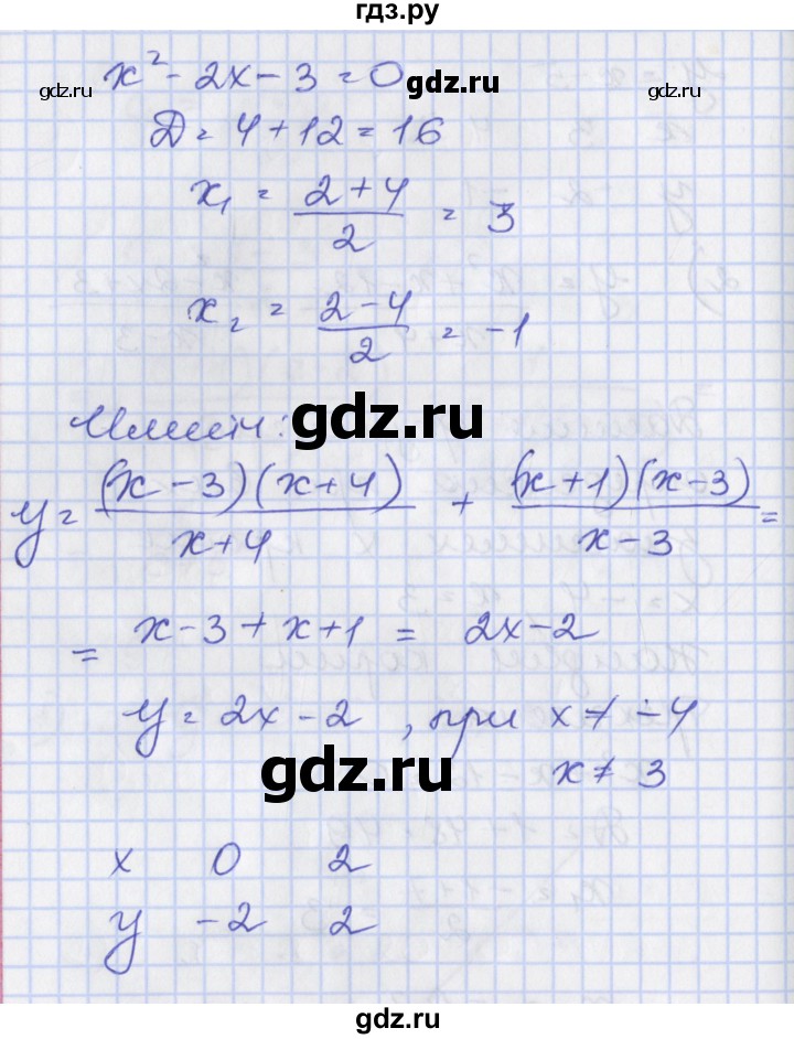 ГДЗ по алгебре 8 класс Мерзляк рабочая тетрадь  часть 2. страница - 96, Решебник №1