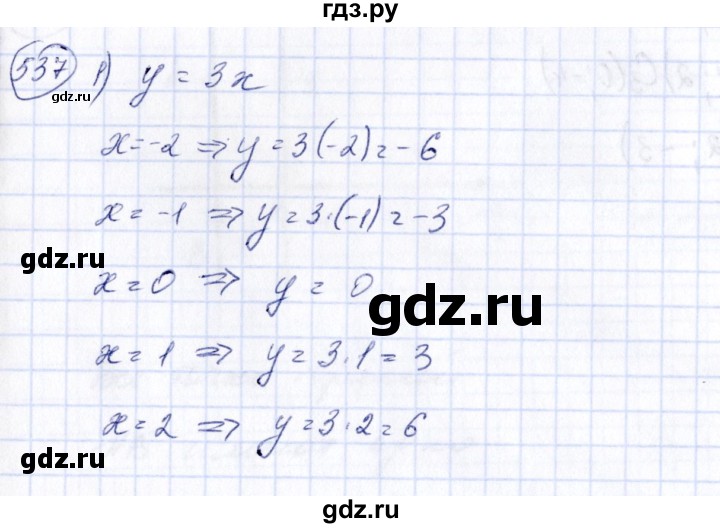 ГДЗ по алгебре 7 класс Колягин   упражнение - 537, Решебник №3