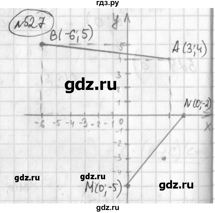 ГДЗ по алгебре 7 класс Колягин   упражнение - 527, Решебник №2