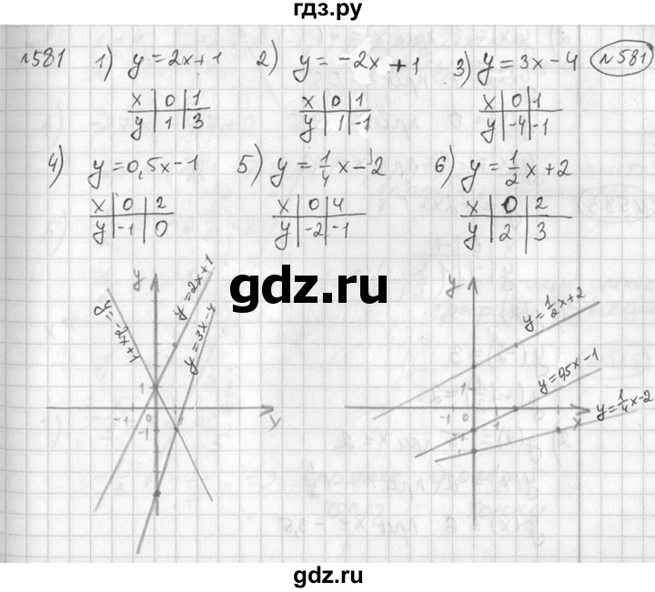 ГДЗ по алгебре 7 класс Колягин   упражнение - 581, Решебник №2