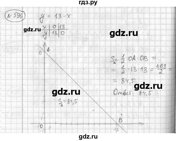 ГДЗ по алгебре 7 класс Колягин   упражнение - 596, Решебник №2