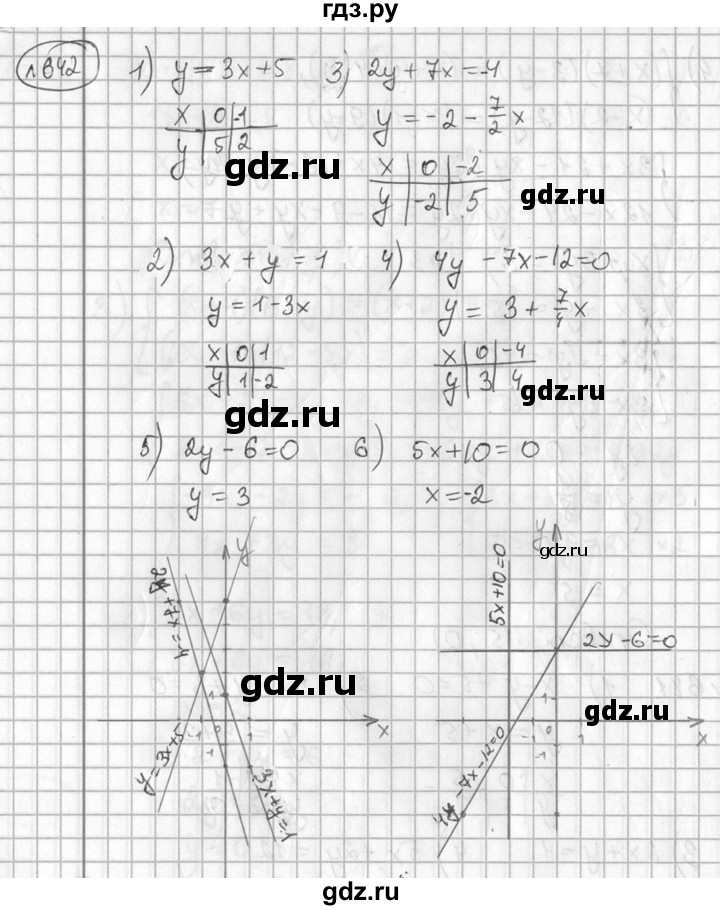 ГДЗ по алгебре 7 класс Колягин   упражнение - 642, Решебник №2