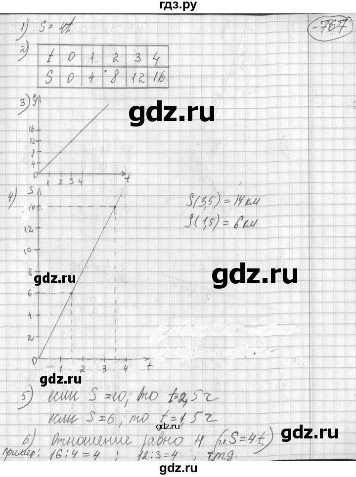 ГДЗ по алгебре 7 класс Колягин   упражнение - 767, Решебник №2