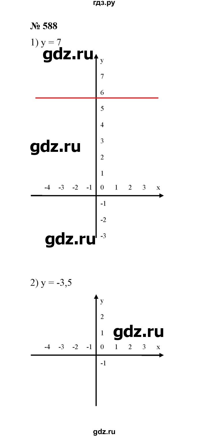 ГДЗ по алгебре 7 класс Колягин   упражнение - 588, Решебник №1