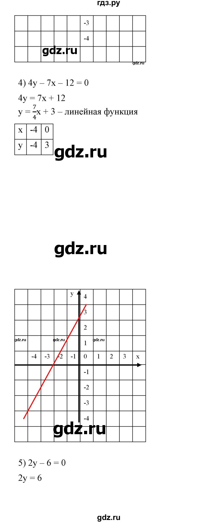 ГДЗ по алгебре 7 класс Колягин   упражнение - 642, Решебник №1
